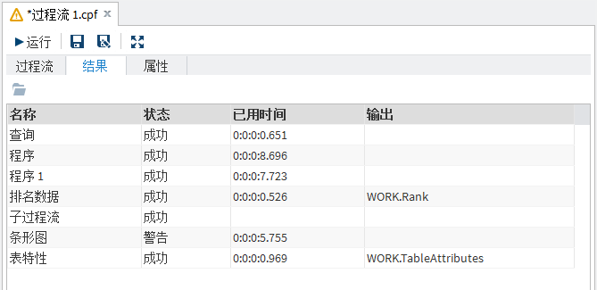 示例：过程流的“结果”选项卡