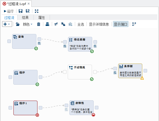 示例：简单过程流