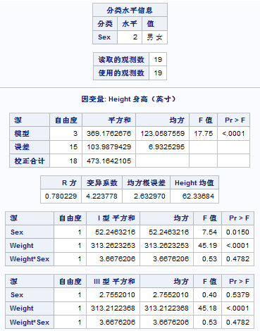 示例：表式结果