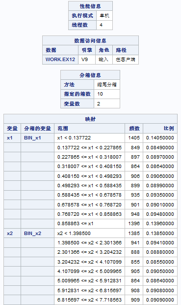 性能信息、分箱信息和映射