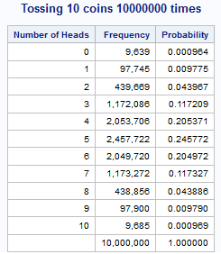 投掷 10 个硬币 10,000,000 次