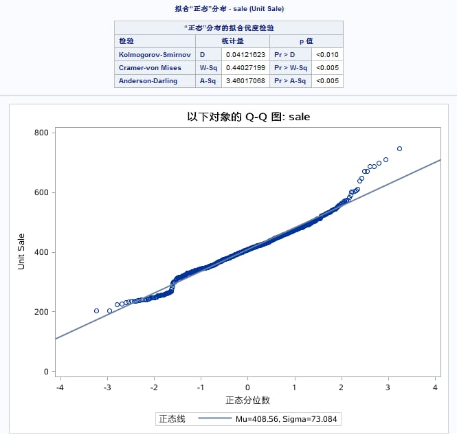 正态性检验和 Q-Q 图