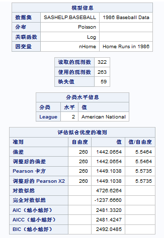 示例：部分结果