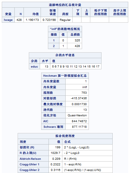 示例：Heckman 选择模型的结果