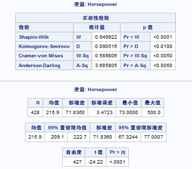 单样本 t 检验的表式结果