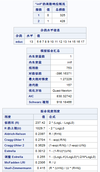 示例：Probit/Logit 任务的结果