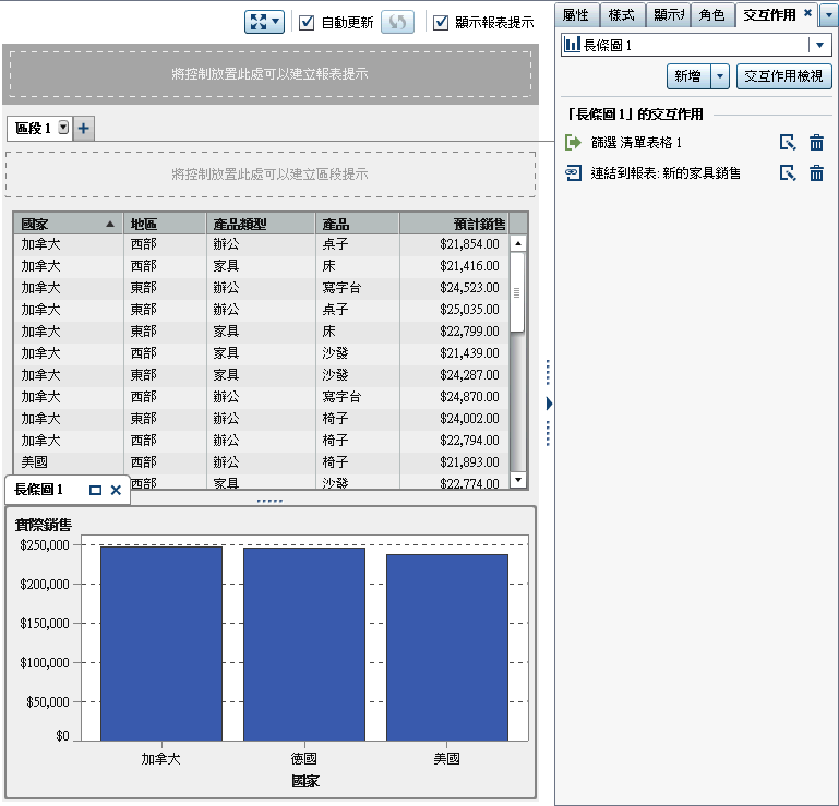 範例：傢俱銷售報表