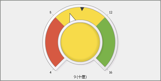 指針測量儀器