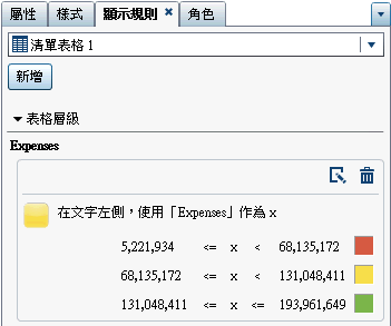 包含圖示顯示規則的 [顯示規則] 標籤