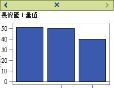 使用刪除按鈕和向左箭號/向右箭號的標題