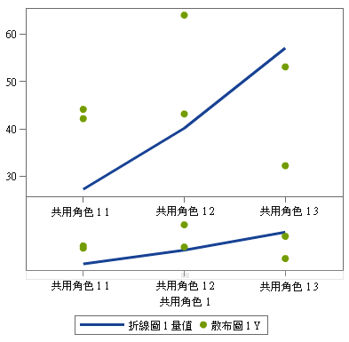 概觀座標軸