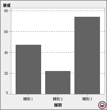 缺少資料指派的報表物件