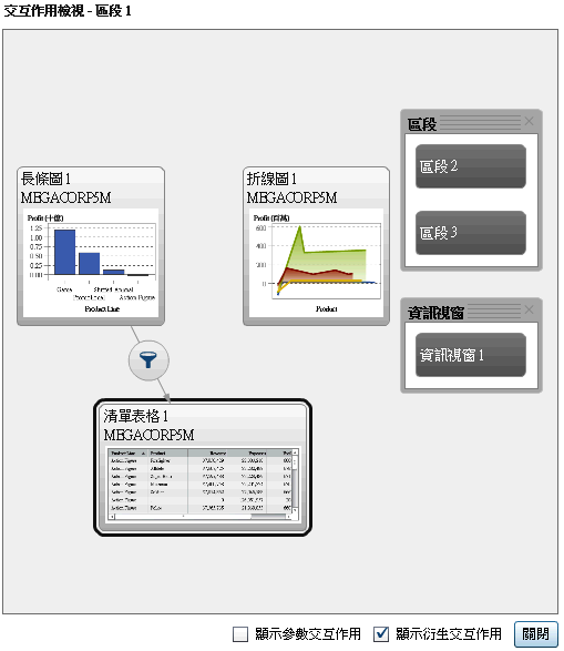 建立長條圖和清單表格之間的篩選交互作用