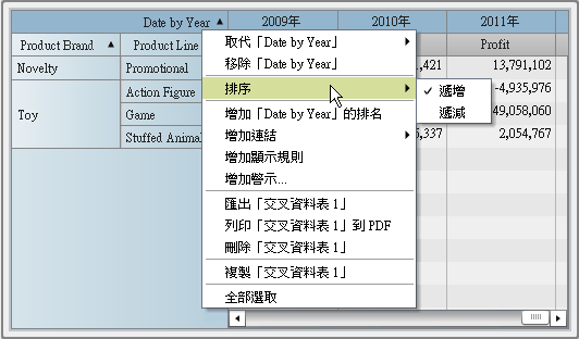 交叉資料表的排序功能表項目