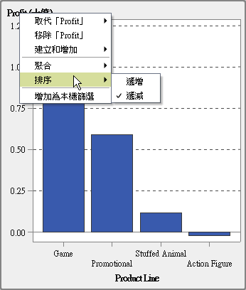 圖形中類別的 [排序] 功能表