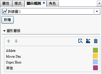 顏色對應值的顯示規則