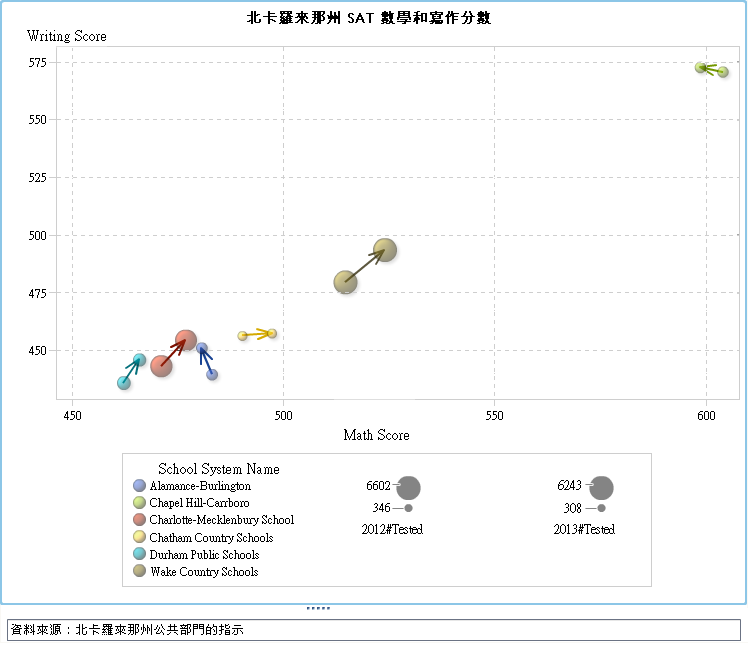 包含重疊氣泡圖的向量