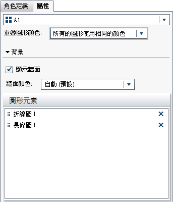 圖形產生器中已選取重疊圖形顏色屬性的屬性標籤