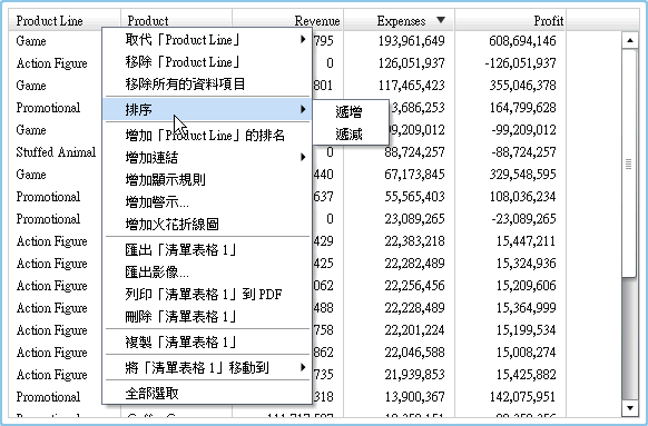 清單表格的排序功能表項目