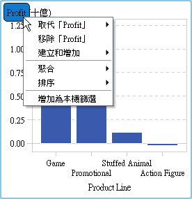 圖形的量值名稱熱點和快顯功能表項目