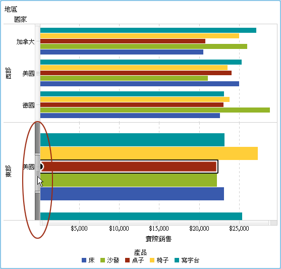 具有斜格紋欄的水平長條圖上的捲軸範例