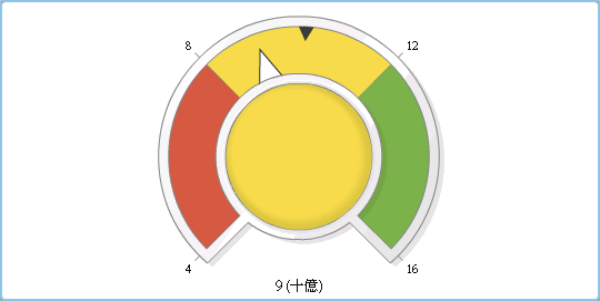 指針測量儀器