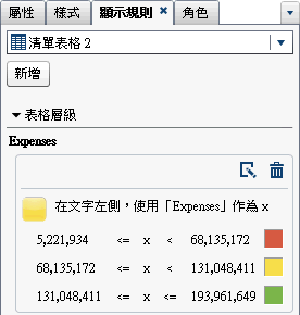 包含圖示顯示規則的 [顯示規則] 標籤