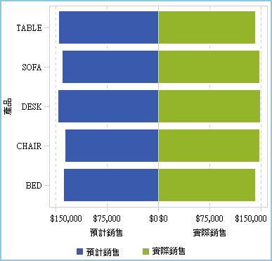 蝶型圖