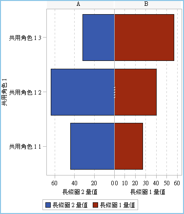 最終的蝶型圖