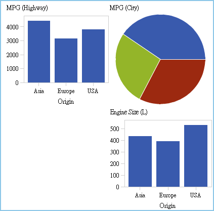 具有四個儲存格的使用者定義斜格紋