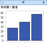 使用刪除按鈕和向左箭號/向右箭號的標題