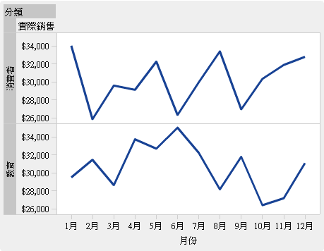 設計工具中的資料驅動斜格紋