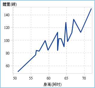 數值序列圖