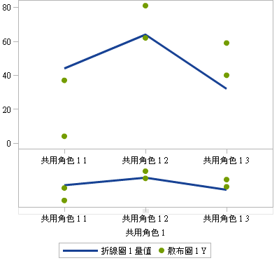 概觀座標軸