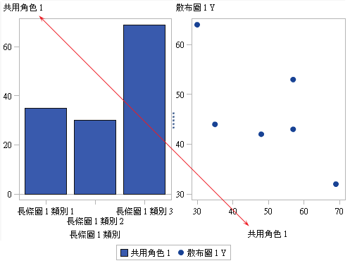 共用一個角色的兩個圖形元素