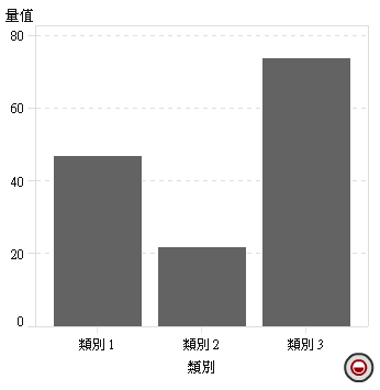 缺少資料指派的報表物件