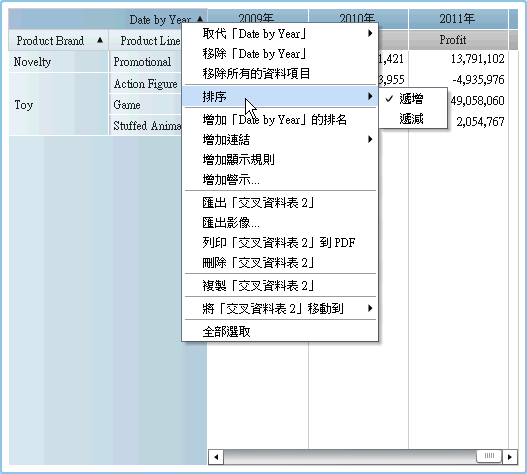 交叉資料表的排序功能表項目