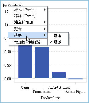 圖形中某個類別的排序功能表