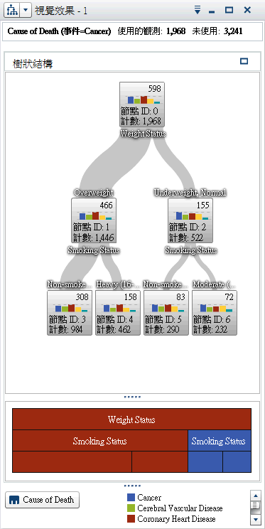 決策樹範例