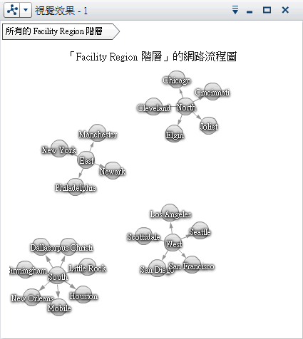 網路流程圖範例