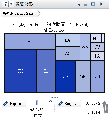 樹狀圖範例