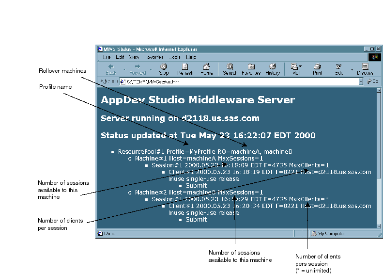 MWSstatus.html File Example