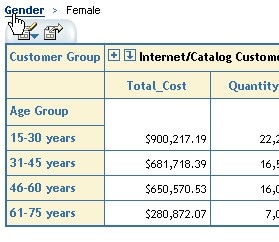 Table showing breadcrumb for Gender highlighted