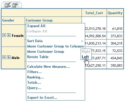 Table showing menu for Customer Group with Move Customer Group Left highlighted