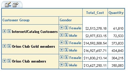 Table showing results of shifting Customer Group left