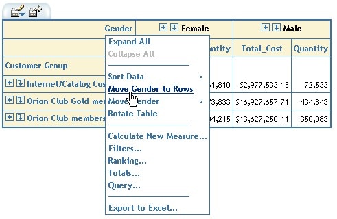 Table showing menu for Gender with Move Gender to Rows highlighted