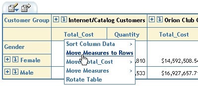 Table showing menu for total cost with Move Measures to Rows highlighted