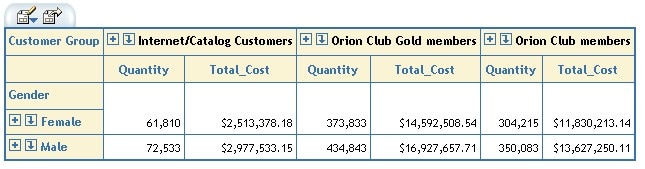 Table showing results of shifting Total_Cost right