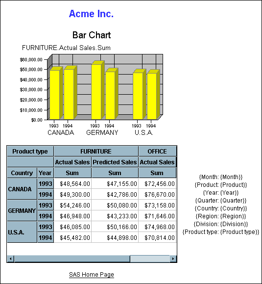 Simple Acme Sales Example graphic