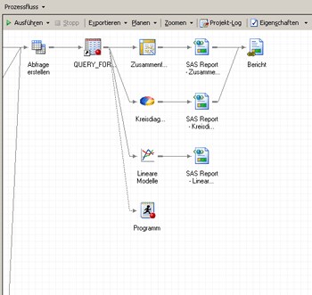 Fenster 'Prozessfluss' mit Verknüpfung zwischen Programm und 'Abfrage erstellen'